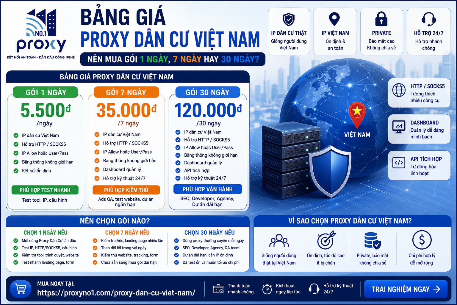Bảng giá Proxy Dân Cư Việt Nam: Nên mua gói 1 ngày, 7 ngày hay 30 ngày?