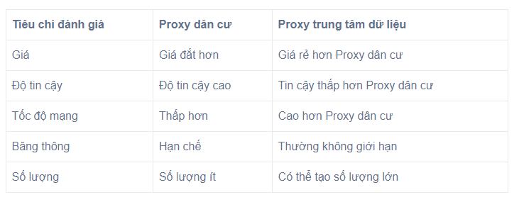 danh-gia-proxy-dan-cu-proxy-no1.png