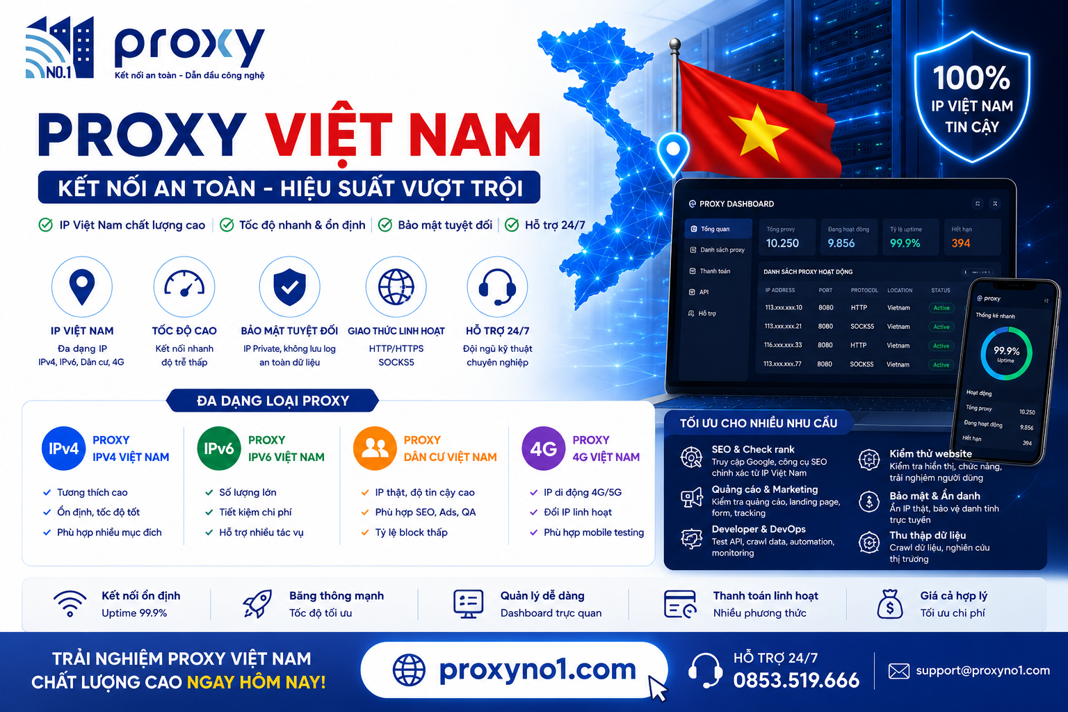 Các lỗi thường gặp khi dùng Proxy Việt Nam và cách khắc phục: timeout, 403, sai IP, lỗi SOCKS5