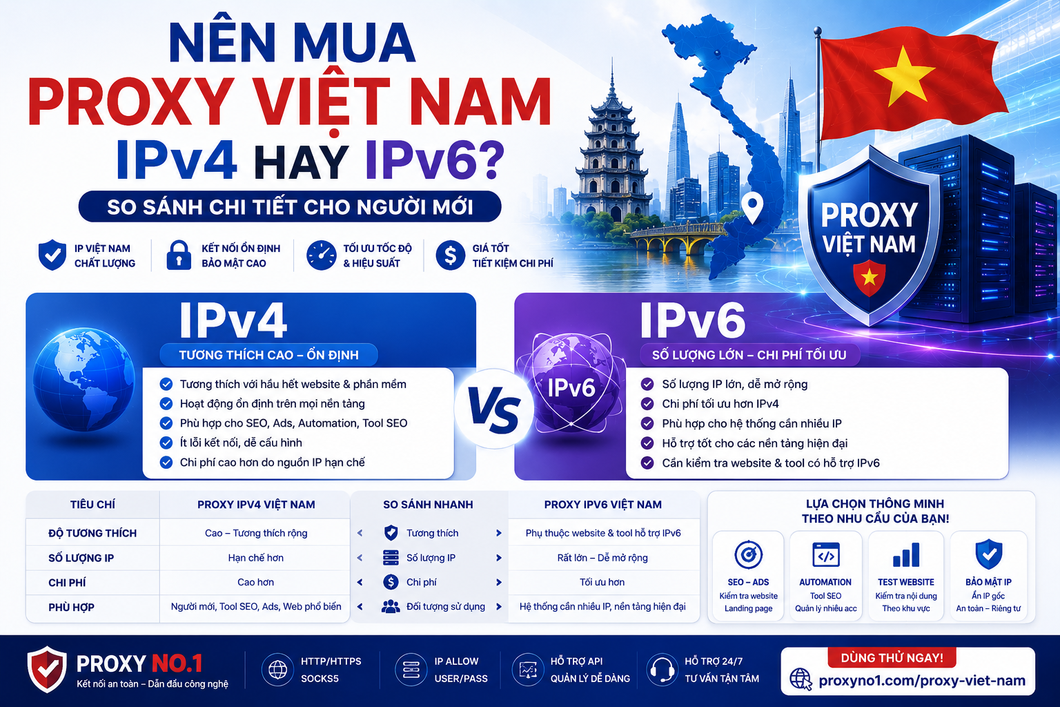 Nên mua Proxy Việt Nam IPv4 hay IPv6? So sánh chi tiết cho người mới