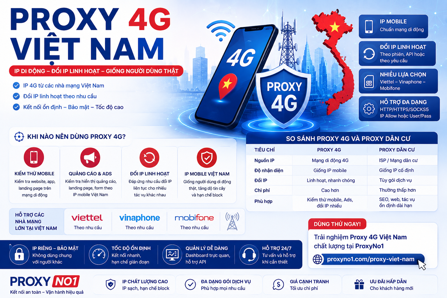 Proxy 4G Việt Nam là gì? Khi nào nên dùng Proxy 4G thay vì Proxy dân cư