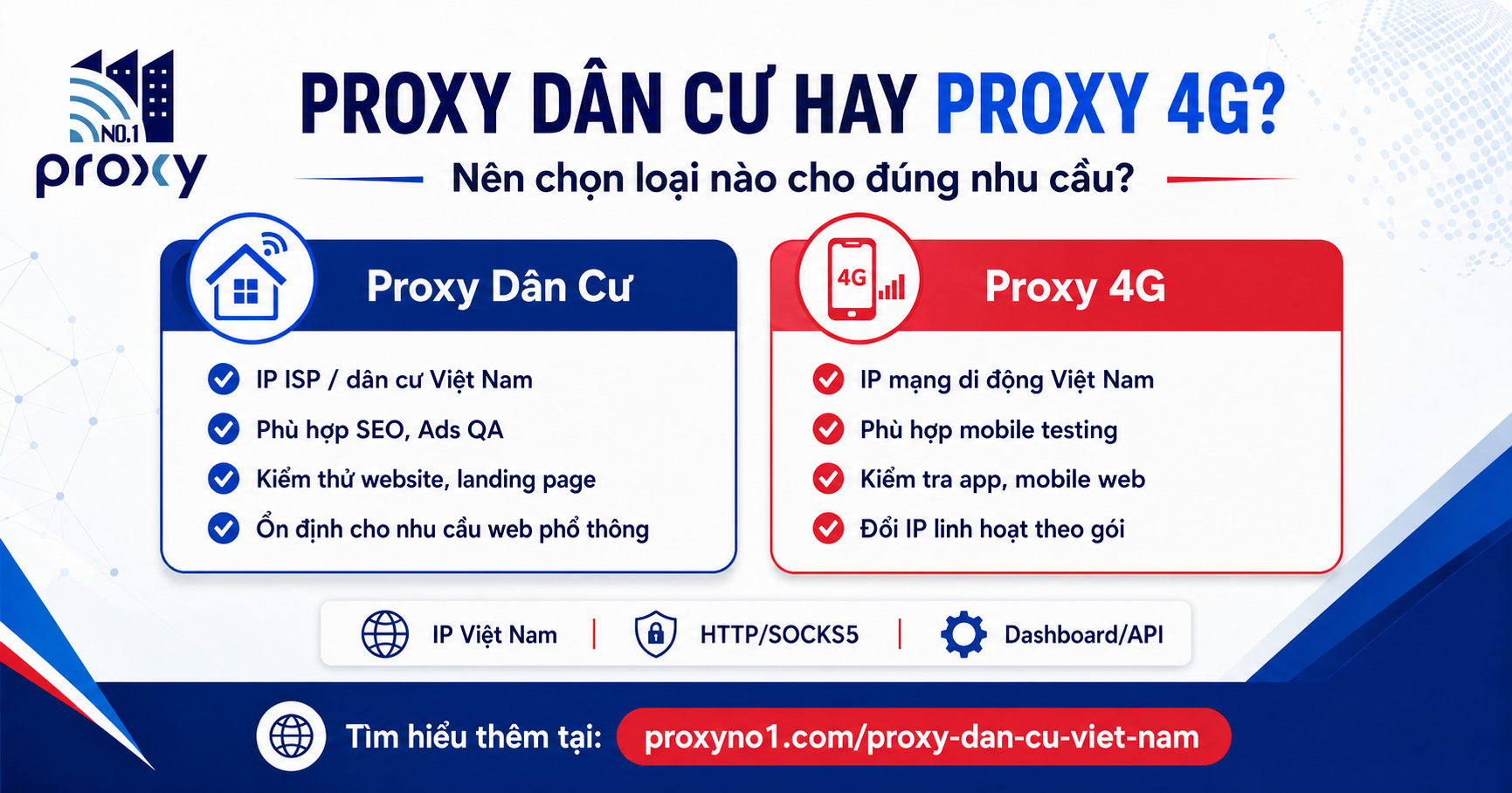 Proxy Dân Cư và Proxy 4G khác nhau thế nào? Nên chọn loại nào?
