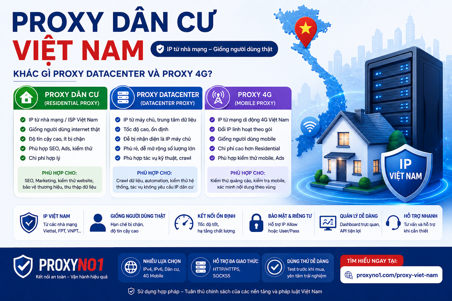 Proxy dân cư Việt Nam là gì? Khác gì Proxy Datacenter và Proxy 4G