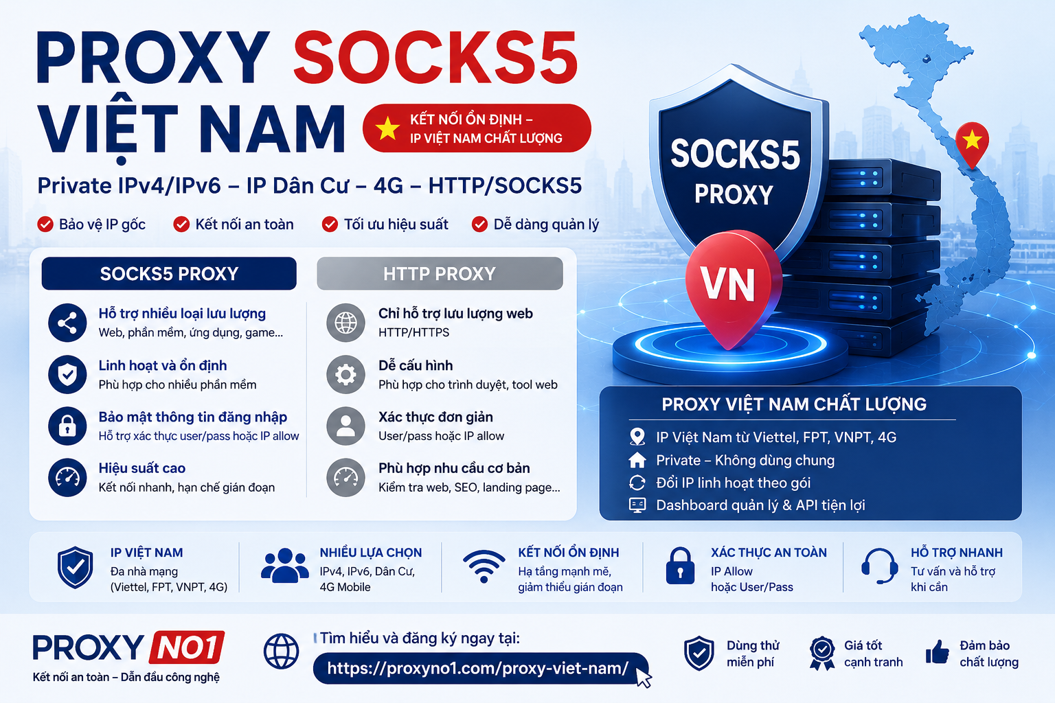 Proxy SOCKS5 Việt Nam là gì? Khác gì HTTP Proxy và khi nào nên dùng