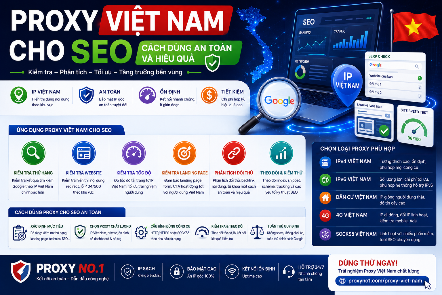 Proxy Việt Nam cho SEO: Cách dùng an toàn và hiệu quả