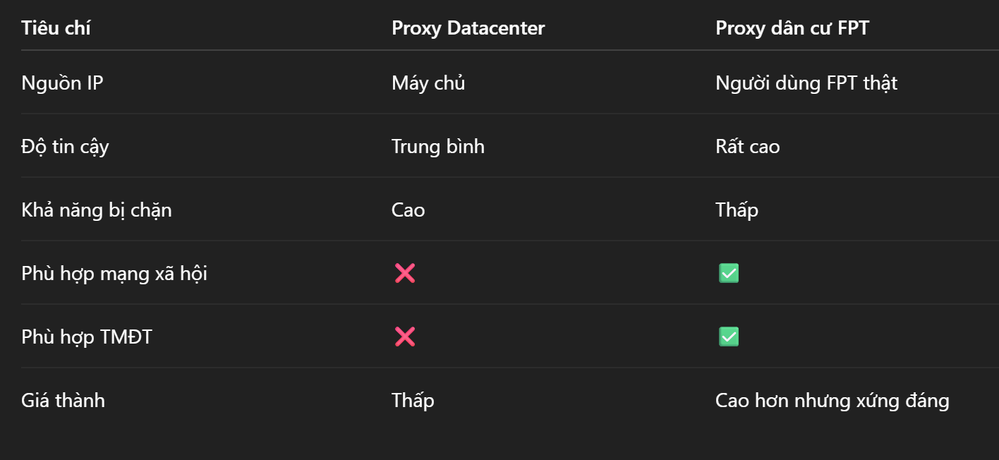 so-sanh-proxy-dan-cu-fpt.png